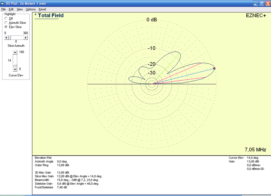 2 x 2el Moxon W4RNL 7 V plot dia.png